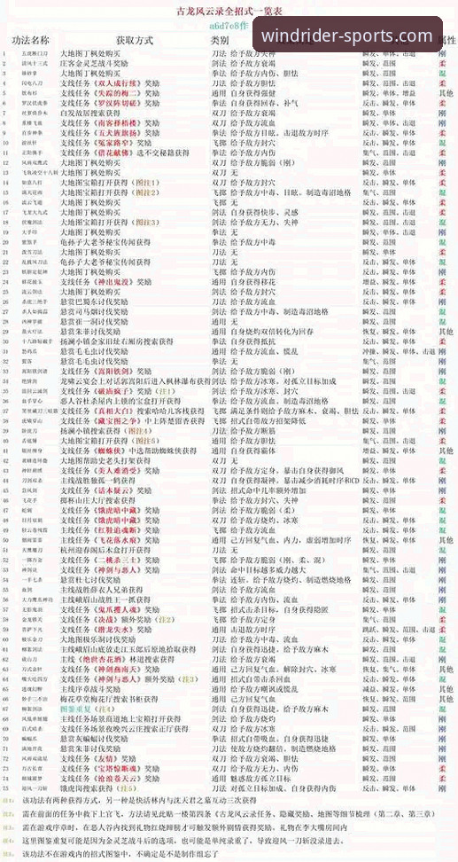 揭秘风云体育平台：最新版下载背后的完整指南与实操真相